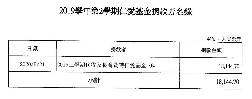 2019學年第2學期仁愛基金捐款芳名錄.JPG