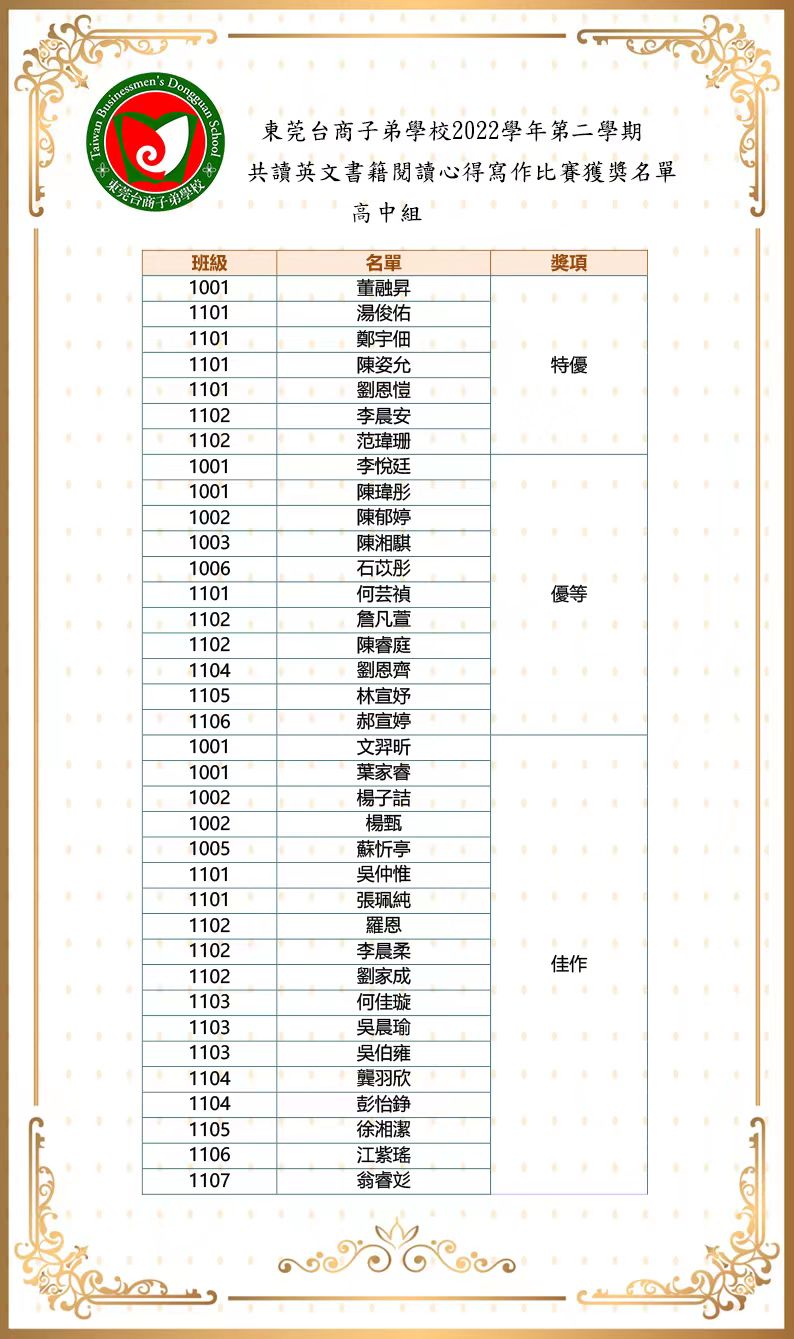 2022-2英文共讀書閱讀心得寫作比賽獲獎名單高中組.jpg