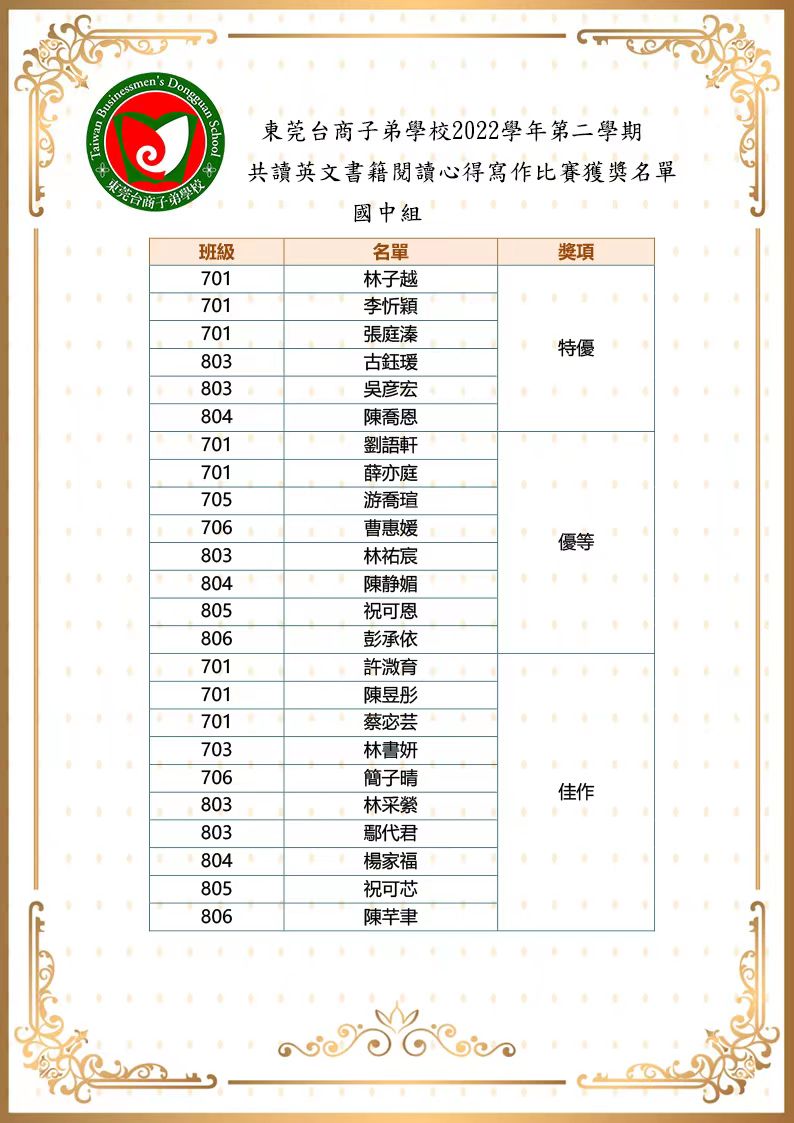 2022-2英文共讀書閱讀心得寫作比賽獲獎名單國中組.jpg