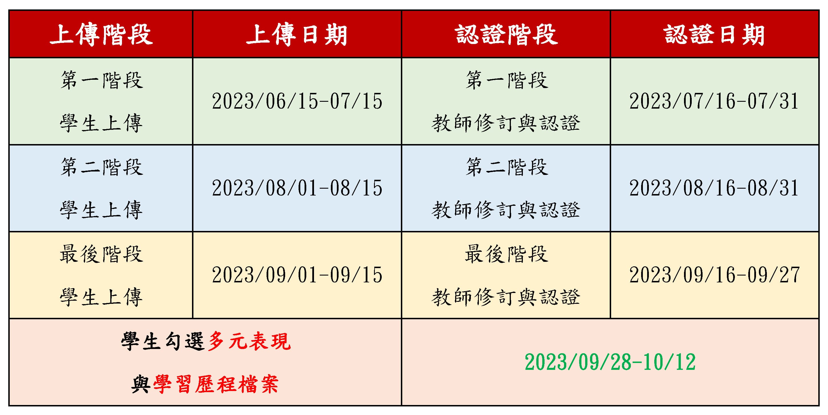 2022學年度學習歷程檔案時程安排-圖.jpg