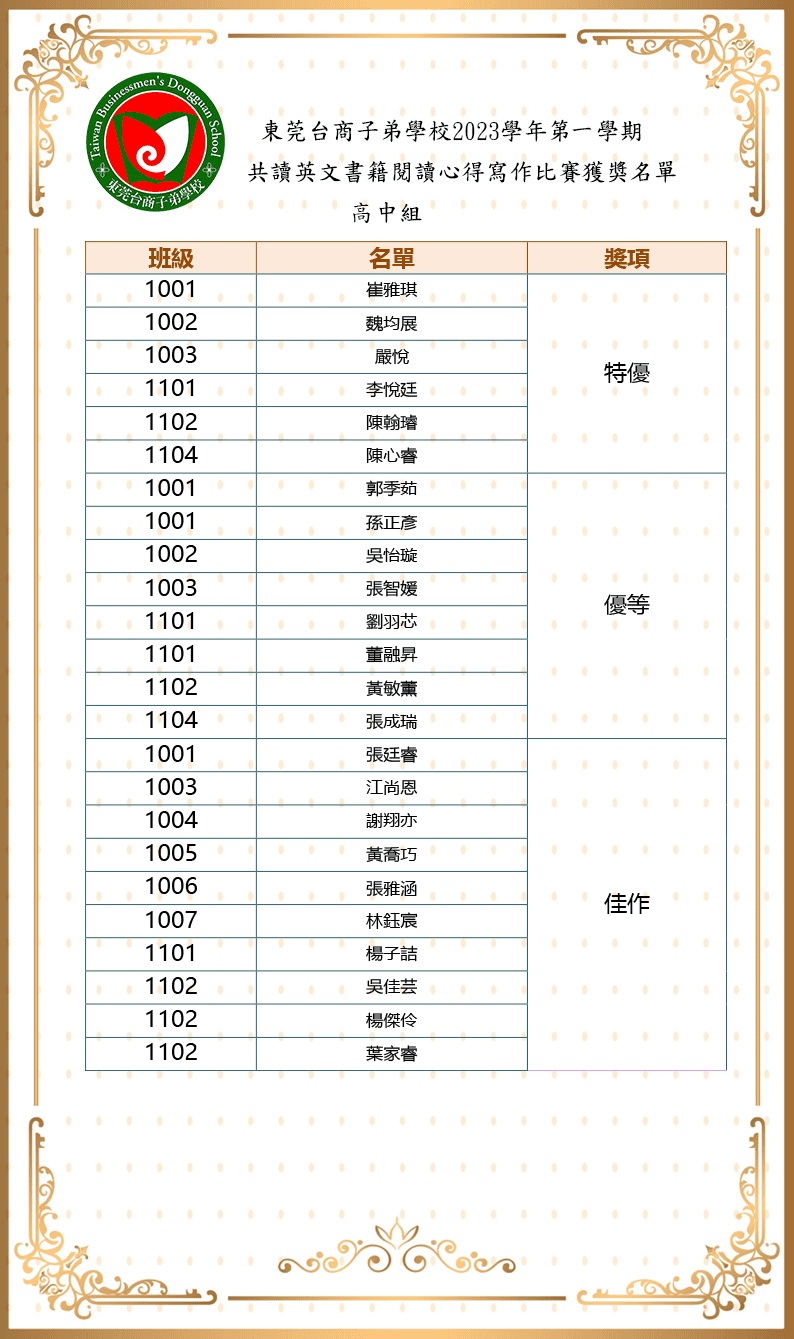 英文共讀書籍閱讀寫作比賽獲獎名單(2023高中).png